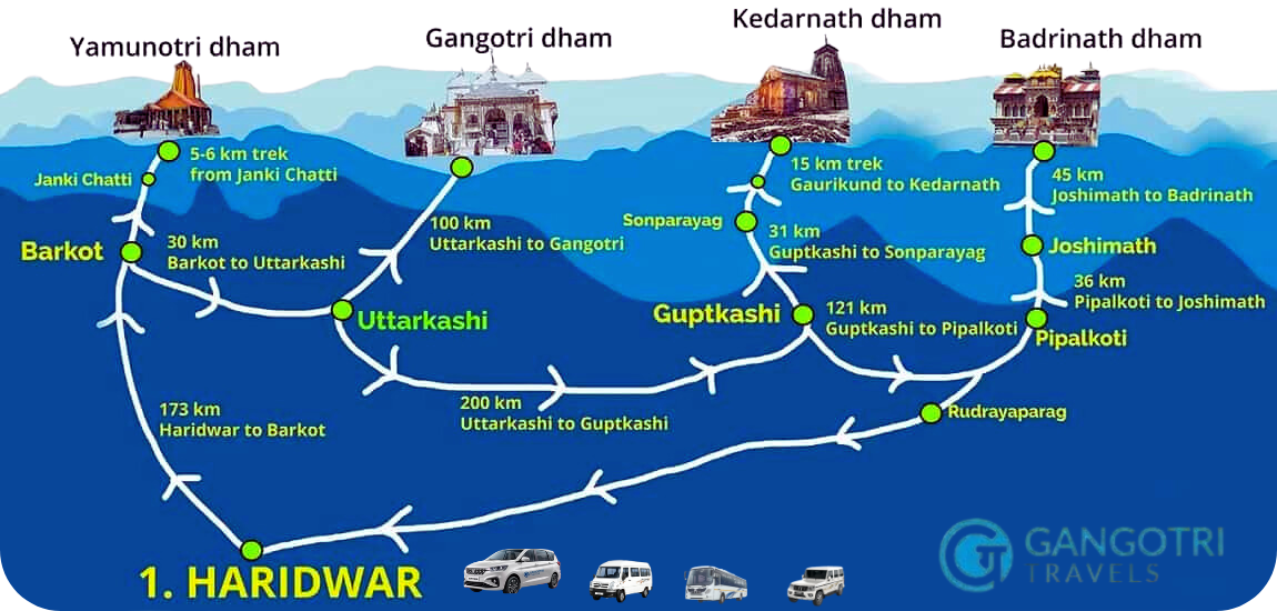 Haridwar to char dham yatra 2026